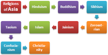 아시아 종교