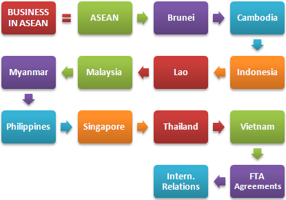 마스터 비즈니스 아시아 ASEAN